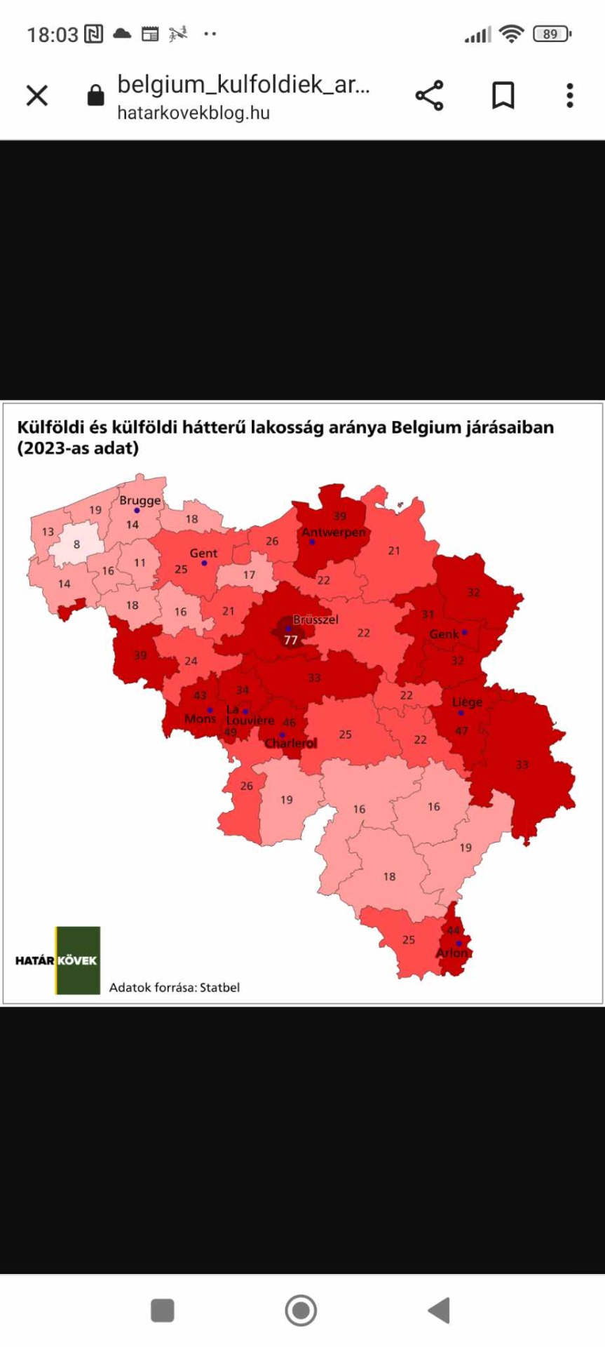 Külföldi és külföldi hátterű lakosság aránya Belgiumban