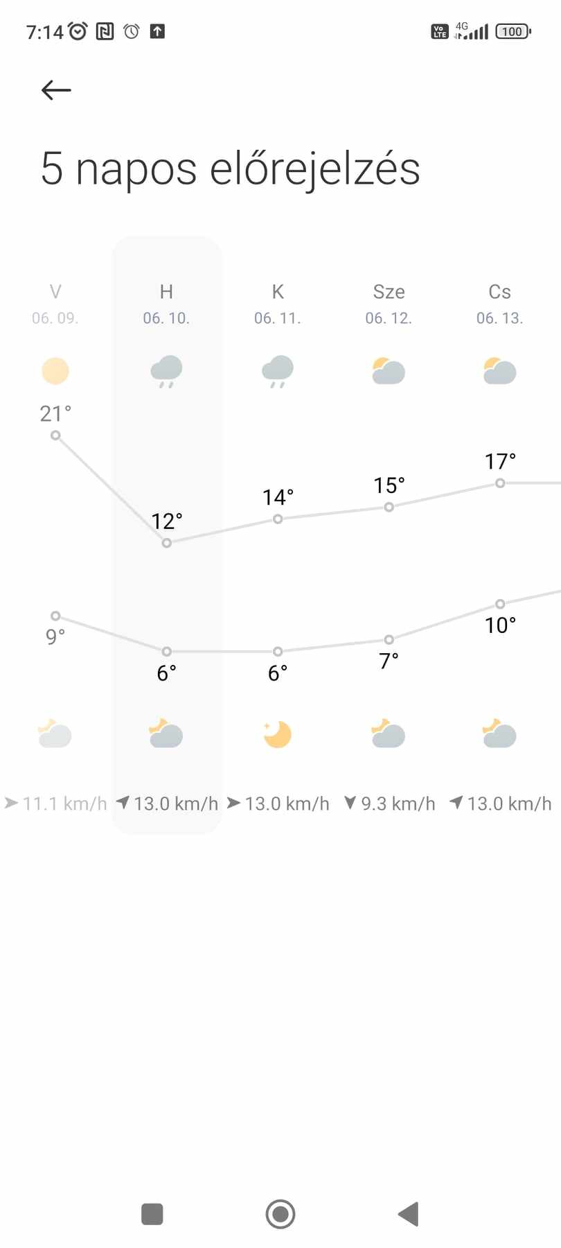 napi átlag hőmérsékletek